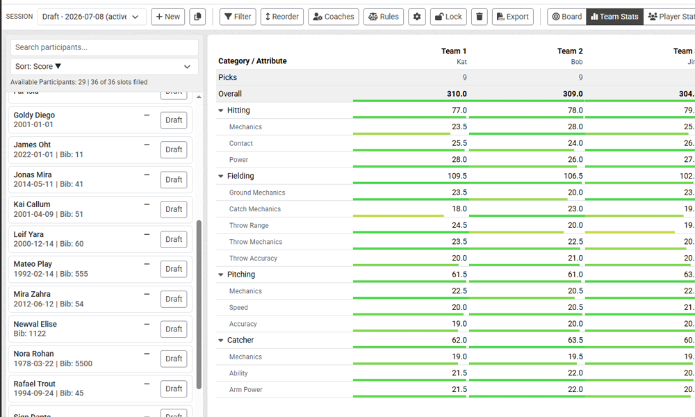 The team stats breakdown showing each team's totals by category