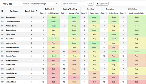 Player rankings and results grid